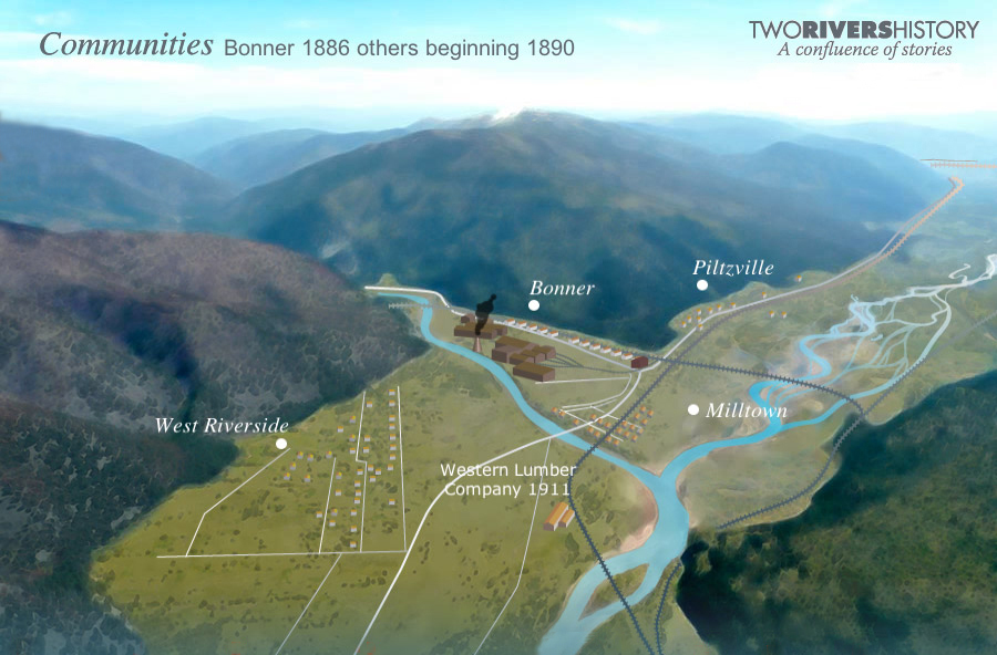 The communities of the Confluence